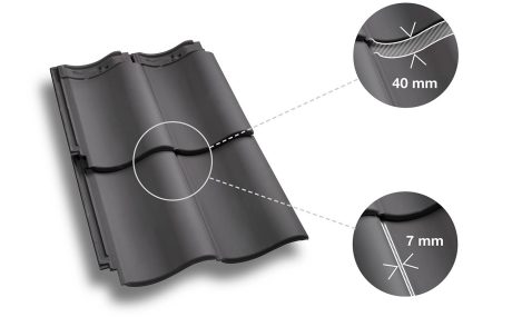 Image of the MaduraMax with USP's