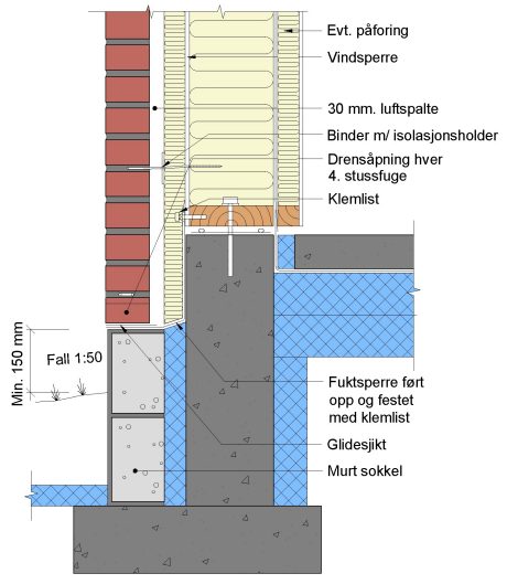 Detail drawing execution brick facade