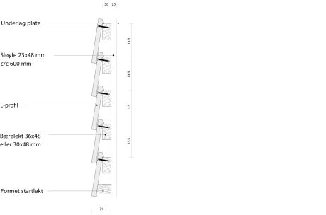 URBAN monteret på trælekter