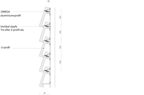 Montering med Omega alu-profil