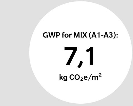 COH: GWP MIX